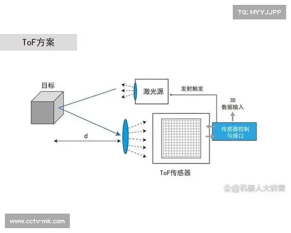 高清红外采集技术现阶段突破，扩展低光照环境应用